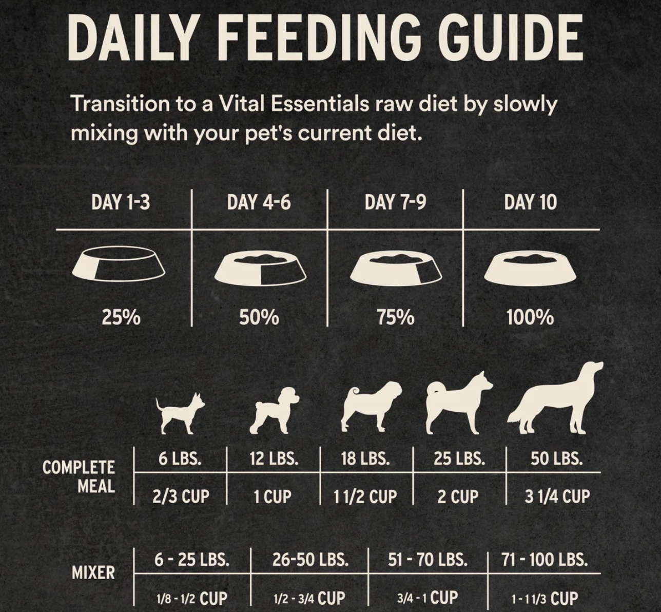 Vital Essentials Freeze-Dried Raw Chicken Dog Food Patties – High-Protein, Limited Ingredient Raw Diet